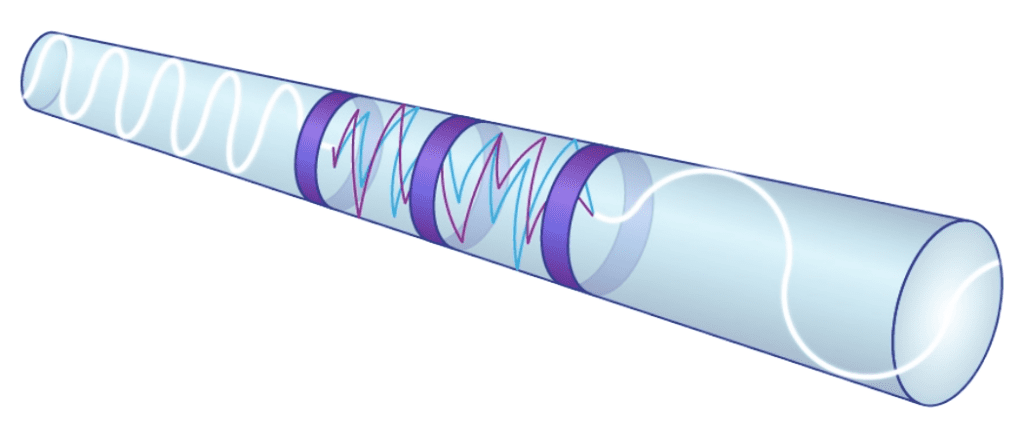 opo可以利用AcoustiSens光纤中的故意散射来改变光脉冲的波长.
